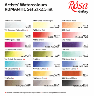 Набір акварельних фарб Romantic Бірюза, 21 колір, ROSA Gallery