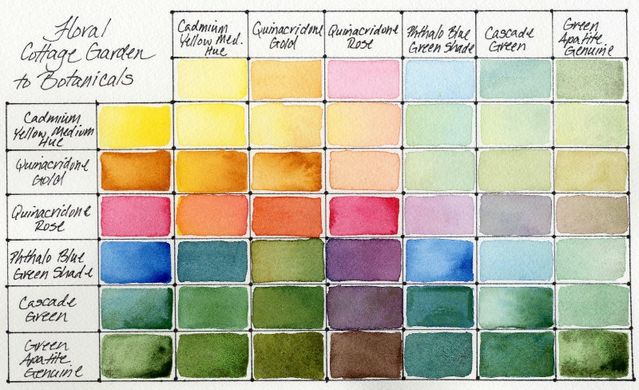 Набір акварельних фарб Daniel Smith в напівкюветах 6 кольорів 1,8 мл Floral Half Pan