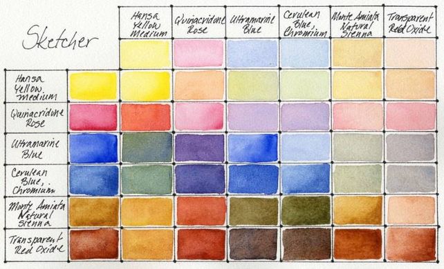 Набір акварельних фарб Daniel Smith в напівкюветах 6 кольорів 1,8 мл Sketcher Half Pan