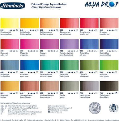 Краска акварельная Schmincke AQUA DROP 30 мл Burnt Sienna