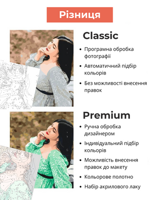 Картина по номерам по вашему фото
