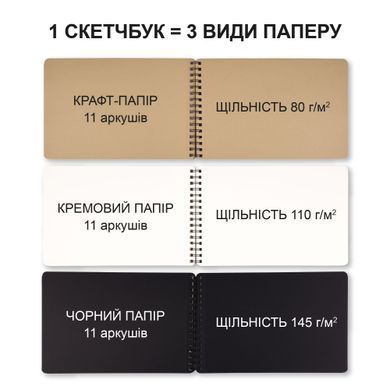 Скетчбук для графіки DUAL 3в1, А5, 15х21 см, 80-145г/м2, 33 аркуша, чорний, кремовий та крафтовий папір, на спіралі, Santi
