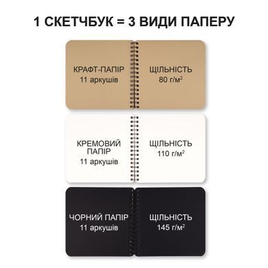 Скетчбук для графіки DUAL 3в1, 18х18 см, 80-145г/м2, 33 аркуша, чорний, кремовий та крафтовий папір, на спіралі, Santi