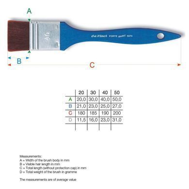 Кисть DaVinci Forte Basic 5074 синтетика флейц №30