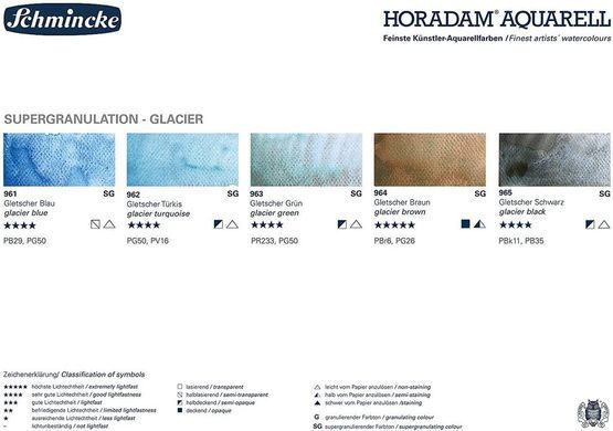 Набір акварельних фарб Schmincke Horadam Aquarell Glacier супергрануляція, 5х5 мл