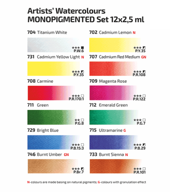 Набір акварельних фарб Мonopigmented Індіго, 12 кольорів, ROSA Gallery