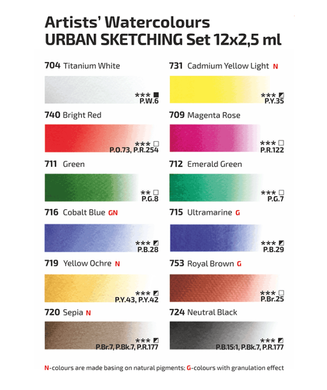 Набір акварельних фарб Urban Sketching Бірюза, 12 кольорів, ROSA Gallery
