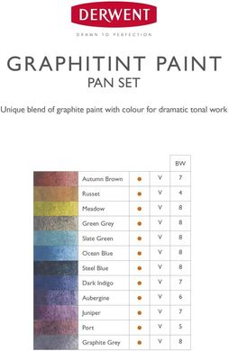 Набор Graphitint Paint Pan, 12 цветов + кисть с резервуаром, Derwent