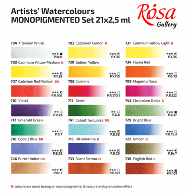 Набір акварельних фарб Мonopigmented Індіго, 21 колір, ROSA Gallery