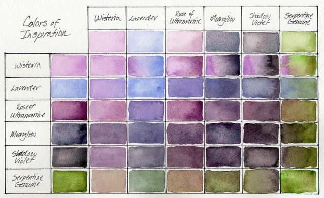 Набір акварельних фарб Daniel Smith в напівкюветах 6 кольорів 1,8 мл Colors of Inspiration Half Pan