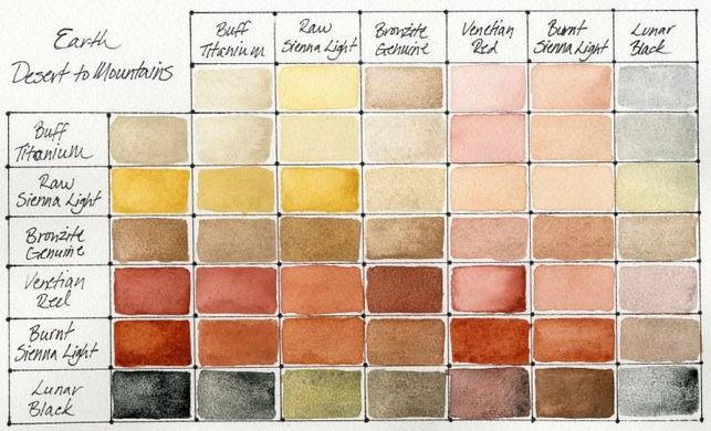 Набір акварельних фарб Daniel Smith в напівкюветах 6 кольорів 1,8 мл Earth Half Pan